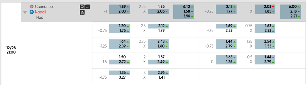 Tỷ lệ kèo US Cremonese vs Napoli
