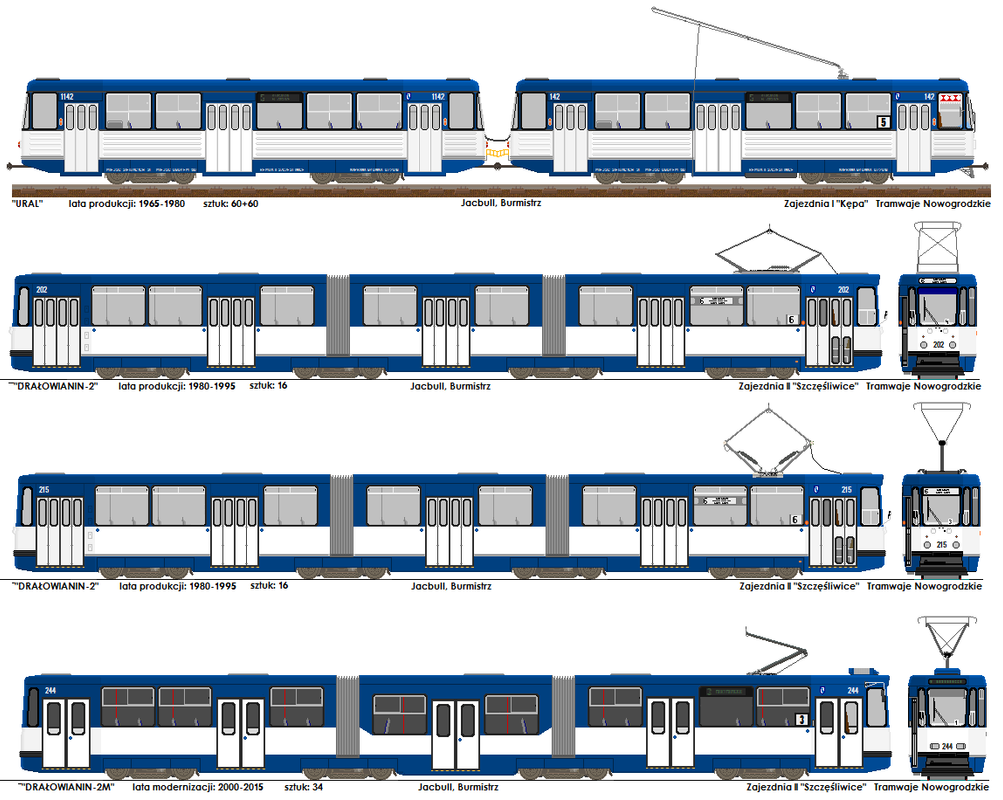 tramwaje w nowogrodzie