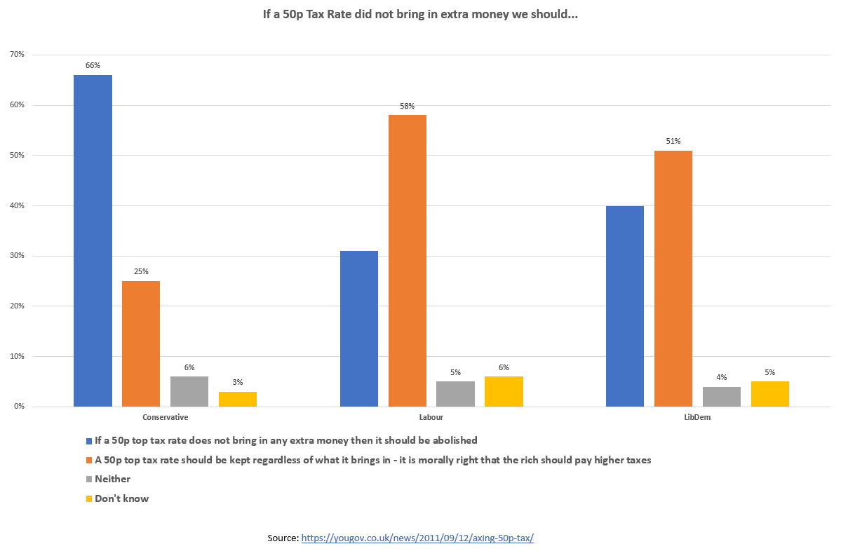 50p-Tax-Morality.png