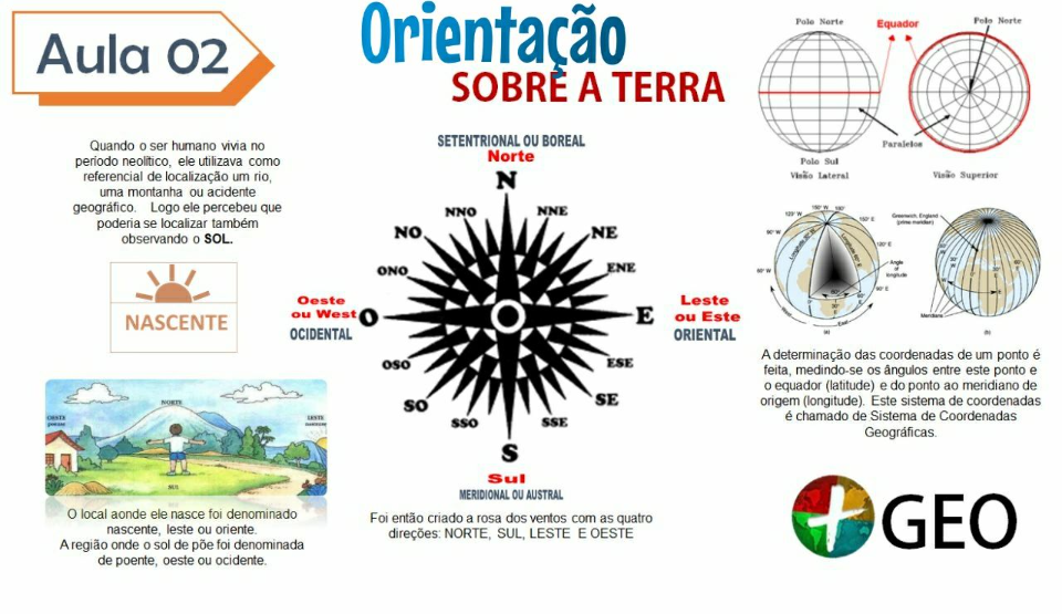 Exemplo de material de estudo 10