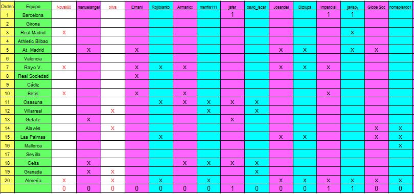 Arriesgar y ganar. 23-24. Clasificatorio. Pronósticos. - Página 4 Captura