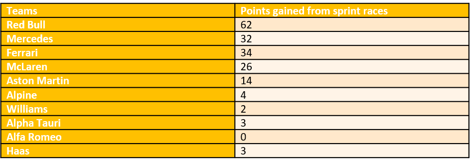 Team-Points-Sprints