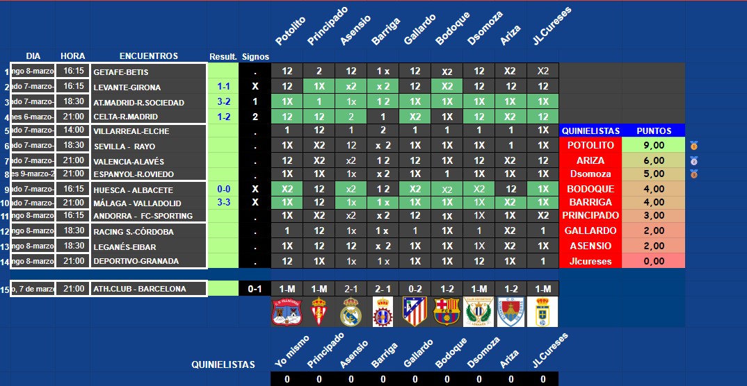 Resultados del Sabado