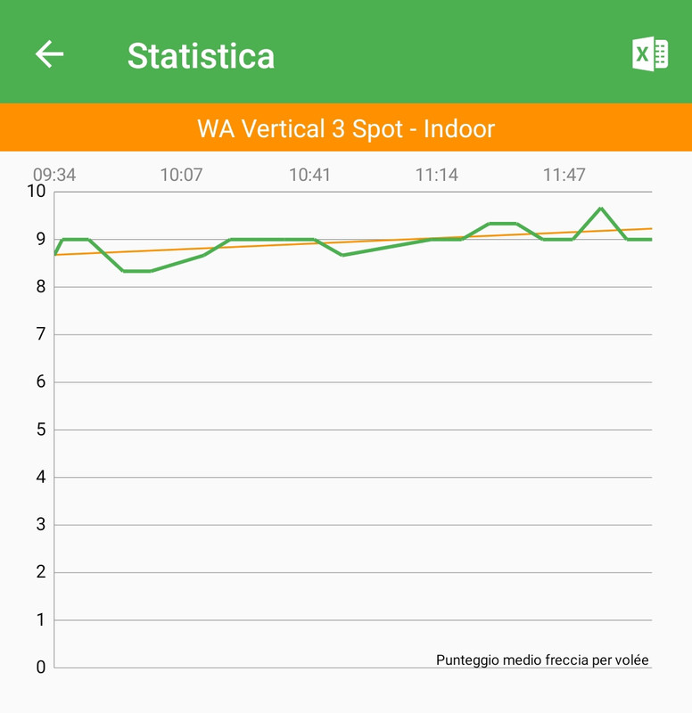 stattot