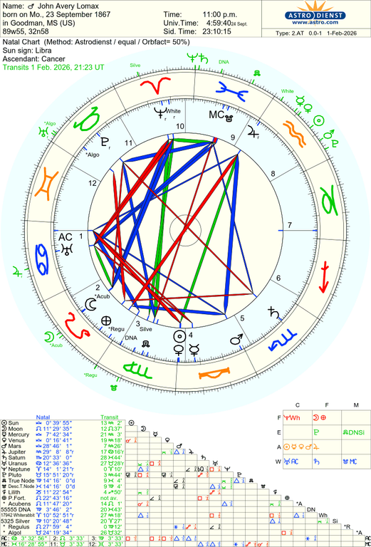 astro 2at john avery lomax he 76989 2345009