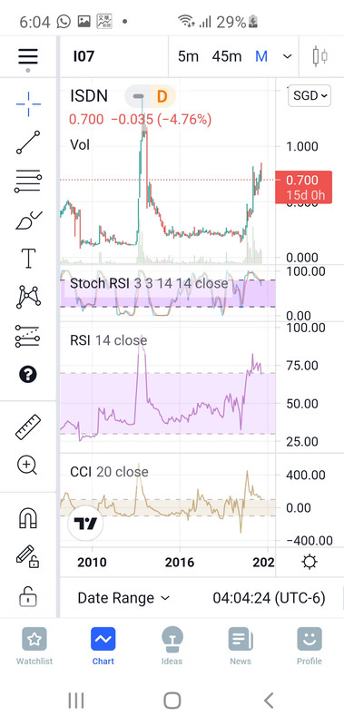 Screenshot-20210816-180428-Trading-View