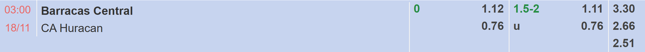 Tỉ lệ kèo Barracas Central vs CA Huracan