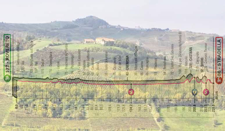 Le colline dell’Oltrepò Pavese e l’altimetria della diciassettesima tappa (www.doctorwine.it)