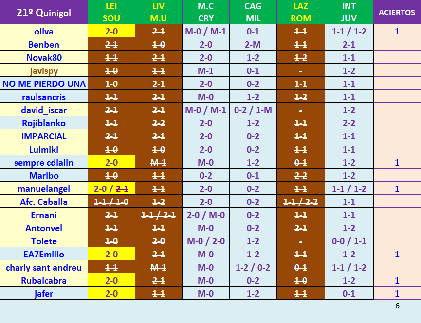 JUEGO con LA QUINIELA (9ª Edición) Y EL QUINIGOL (8ª Edición) - TEMP. 2020-21 (1ª parte) - Página 41 K21