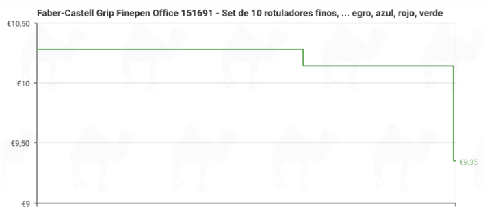 Escritura precisa y profesional con los rotuladores Faber-Castell Grip, set de 10 rotuladores finos de 0,4 mm en colores esenciales al mejor precio Escritura precisa y profesional con los rotuladores Faber-Castell Grip, set de 10 rotuladores finos de 0,4 mm en colores esenciales al mejor precio