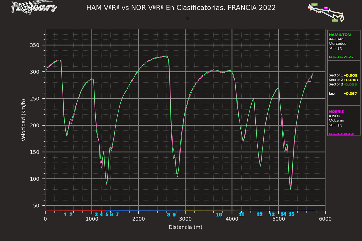 2022_12_Q-HAM VªRª-NOR VªRª_S_tel_sect_curv