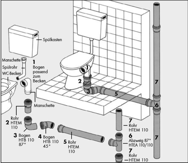 35 Схемы и чертежи для оборудования ideas bathroom plumbing, diy plumbing, plumb