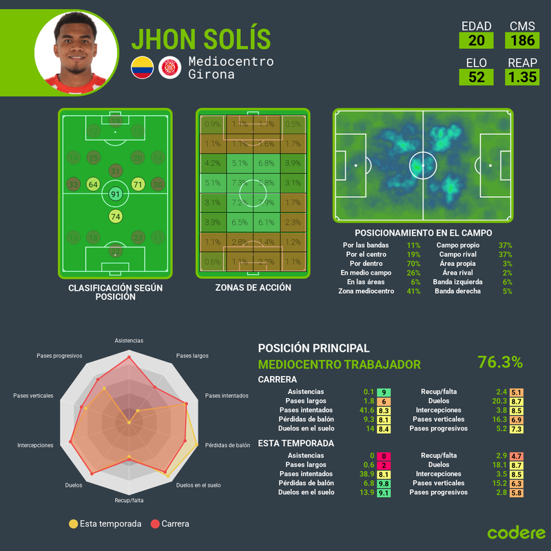 Jhon Solís Girona