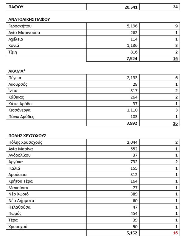Παρουσίαση-συνάντησης-με-πολιτικά-κόμματα---20-9-2023-39