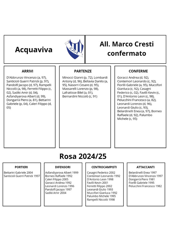 Acquaviva