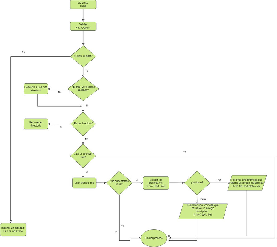 Diagrama-API.jpg