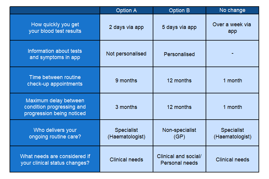 DCE img block3 q2 3511