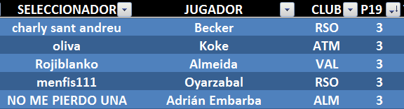 EL JUEGO DE LOS SELECCIONADORES (3ª Edición) - Temporada 2023-24 - Página 28 M-ximos-anotadores-J19