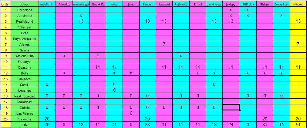 Arriesgar y ganar. 24-25. Jornada 2. Apertura. - Página 2 Captura