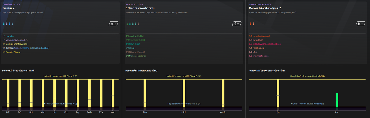 STAFF-porovnani_v_soutezi