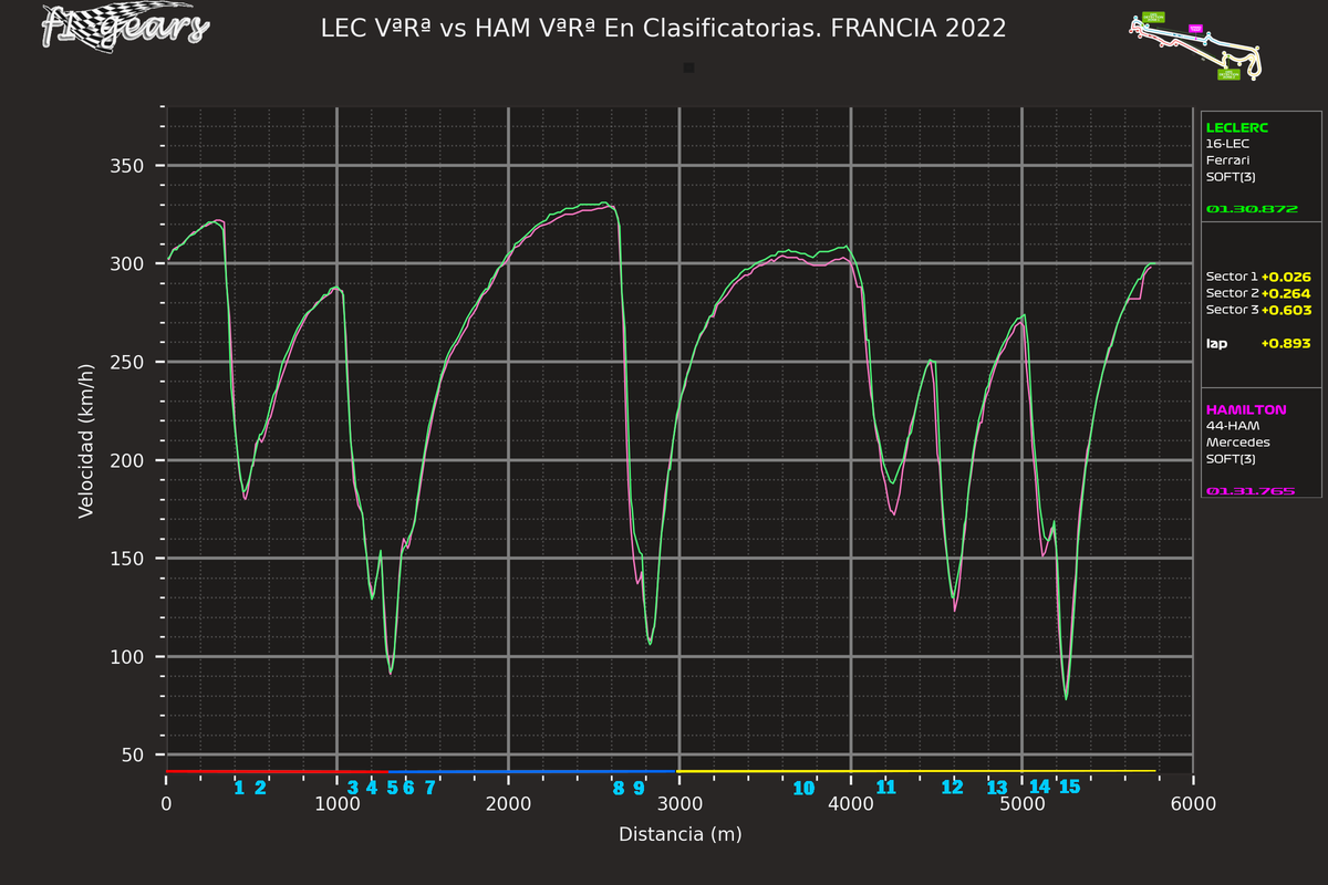 2022_12_Q-LEC VªRª-HAM VªRª_S_tel_sect_curv
