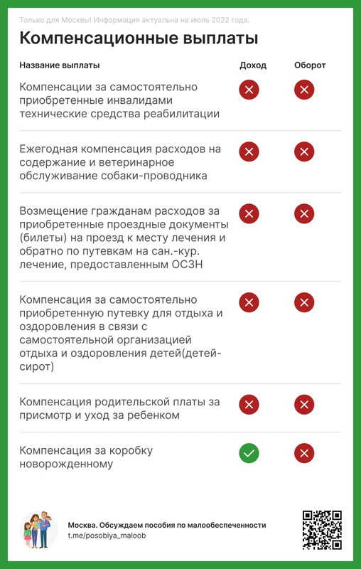 Выплаты многодетным владимирская область. Выплаты многодетным владимирская область