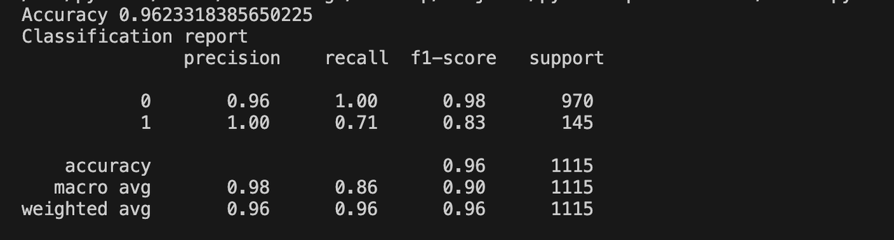 model-py-python-spam-detector.png