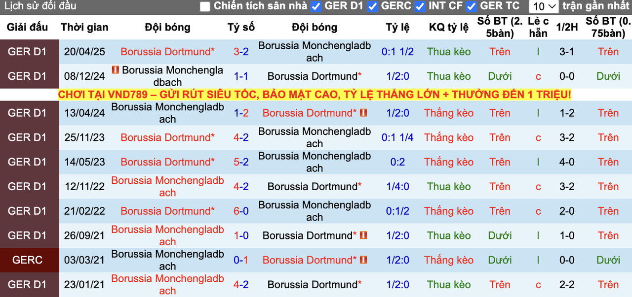 Thành tích đối đầu Dortmund vs Monchengladbach