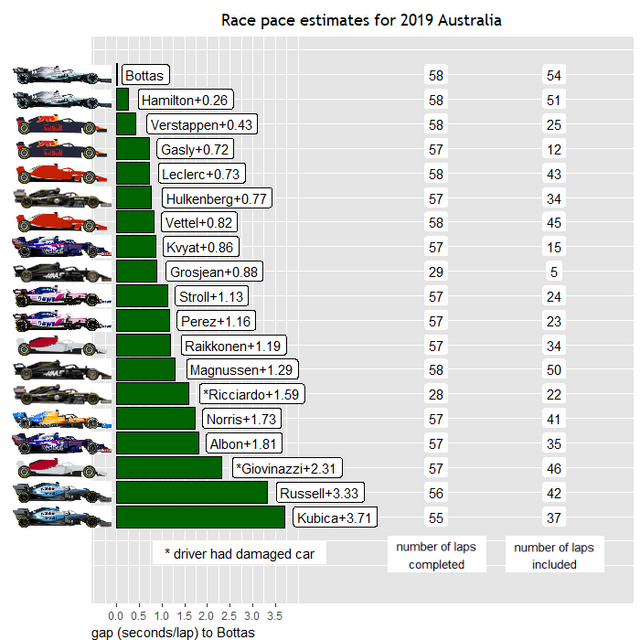 2019australia-Race-Pace.png