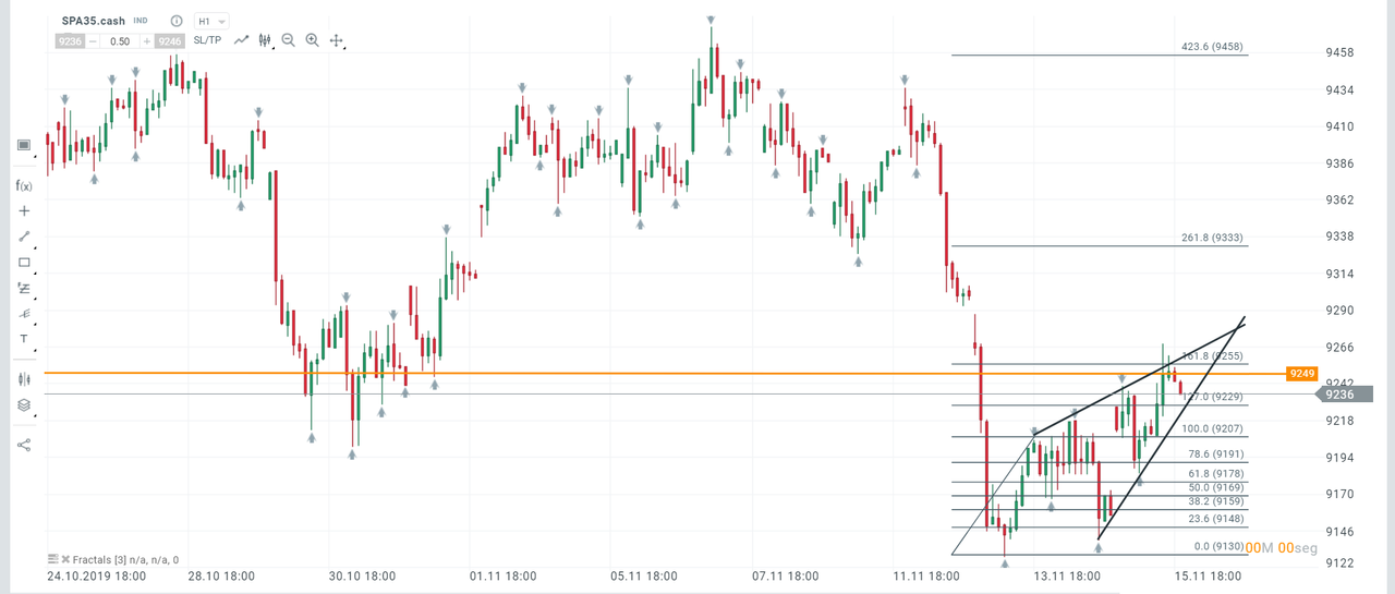 Ibex 35 (17-11-19)-3