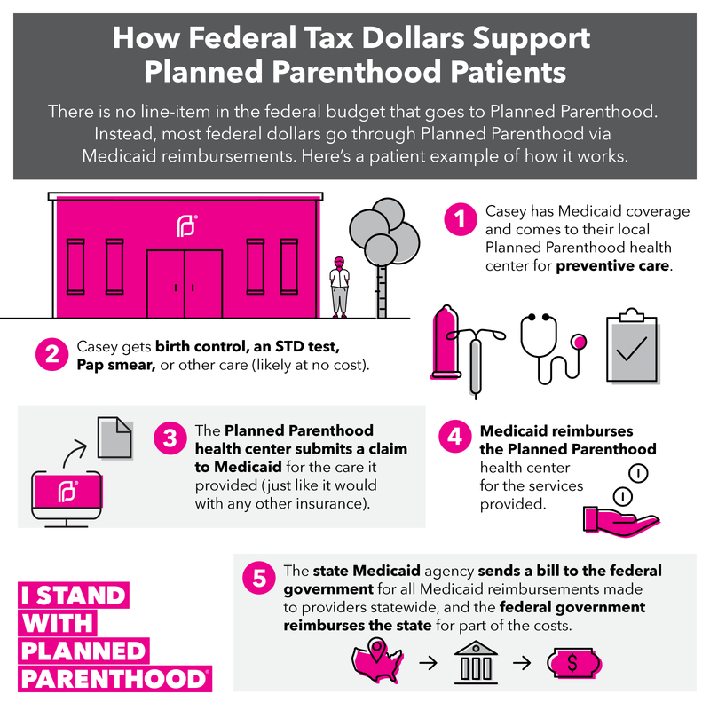 how-federal-tax-dollars-support-planned-parenthood-patients.png