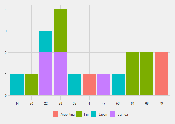 When-England-concede-by-team-and-time-after-5