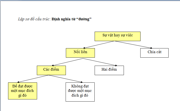 sơ đồ cấu trúc