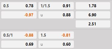 Soi kèo tài xỉu hiệp 1 AS Monaco vs Le Havre