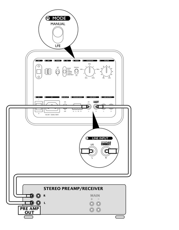 Cable for subwoofer ﻿ Power, Cables & Electronics