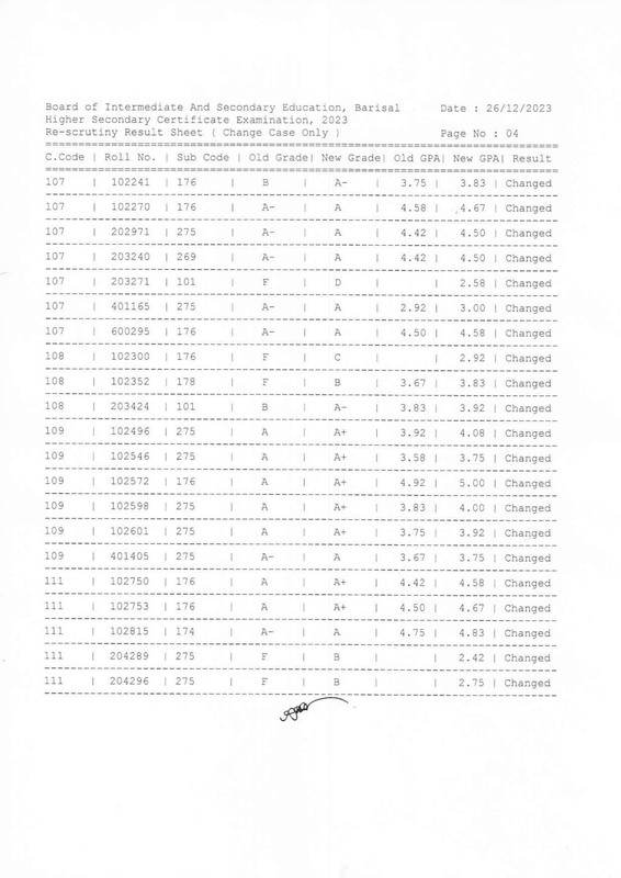 HSC-Barisal-Board-Rescrutiny-Result-2023-PDF-04