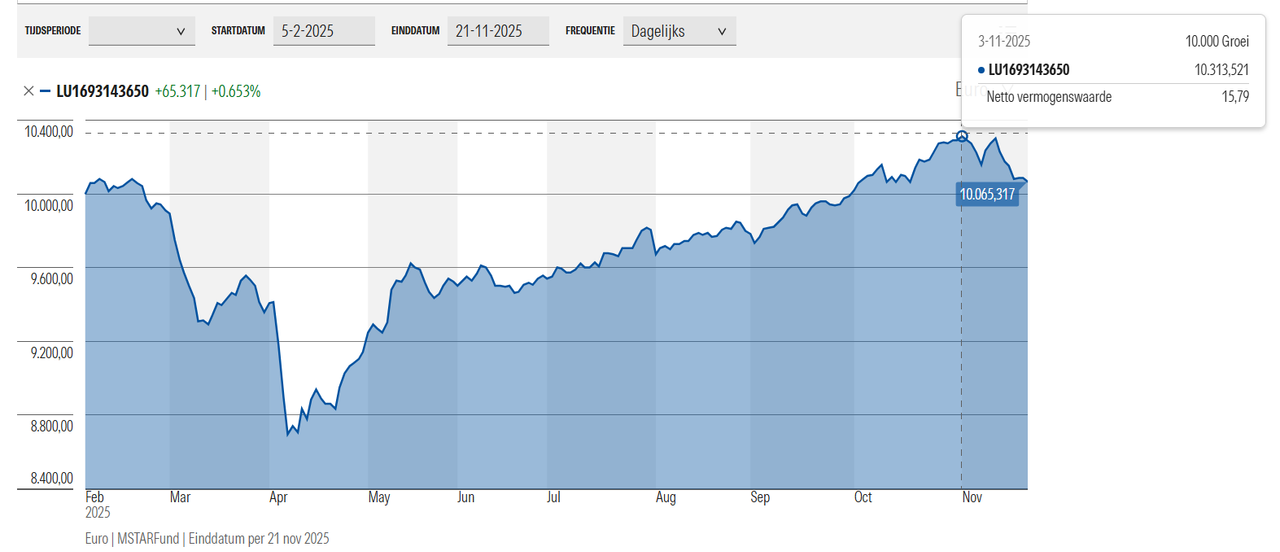 Schermafbeelding 2025 11 25 092850