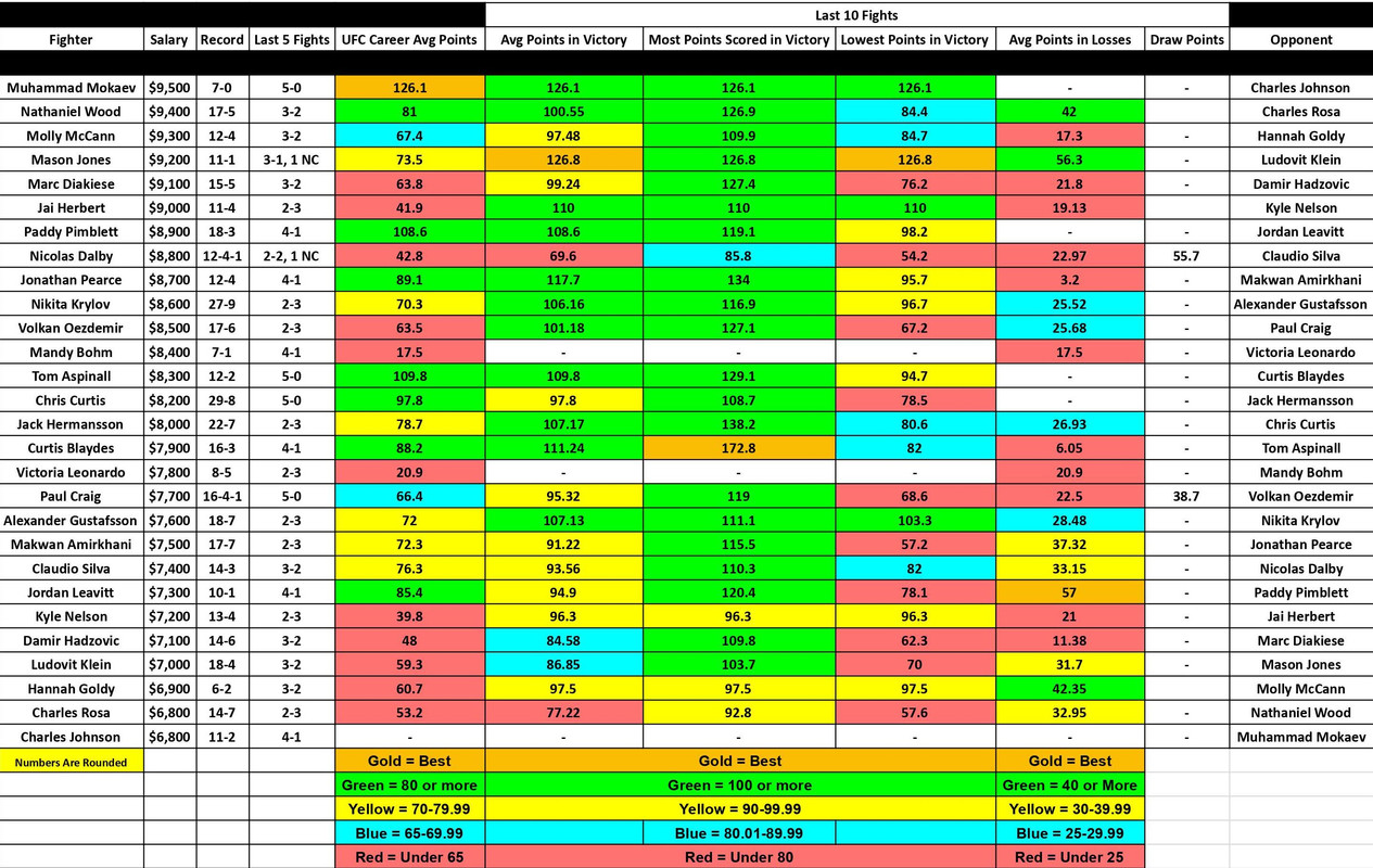 UFC London - Sheet1 (1)