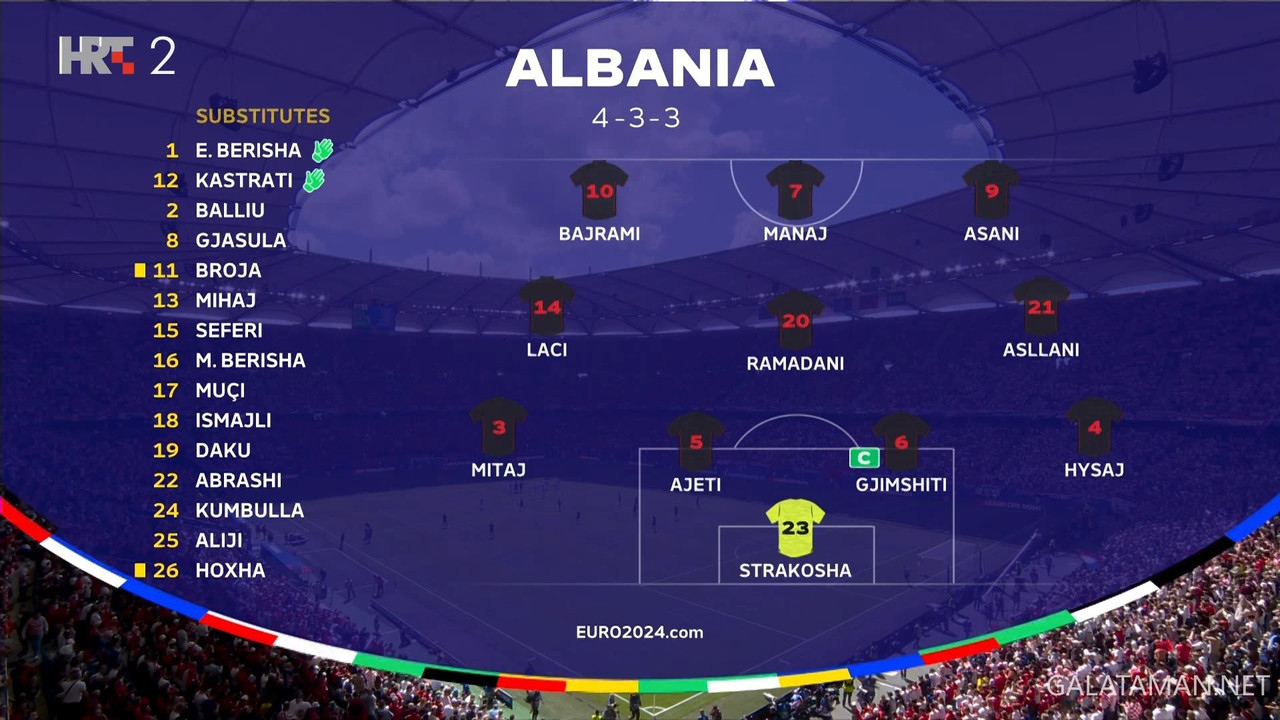 20240619-CRO-ALB-EU24_1HR.ts_snapshot_07.02.161