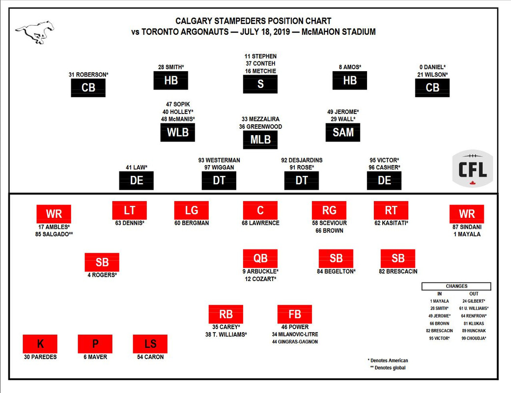 roster