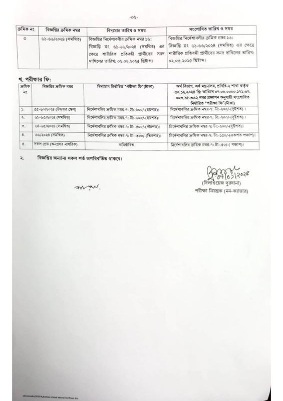 BPSC-Non-Cadre-Revised-Job-Circular-2025-PDF-2
