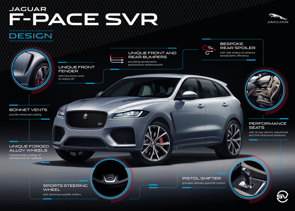 2018 Jaguar F-PACE SVR (22)