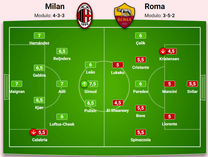 Ac Milan Vs As Roma Milan Adictos