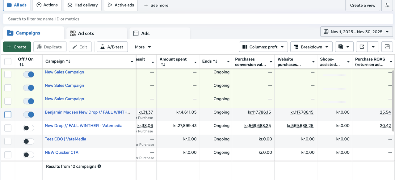 Campaign Performance