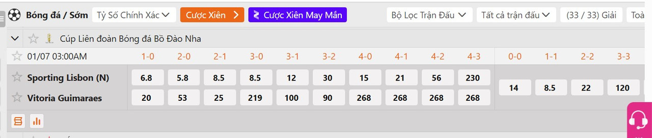 Tỷ lệ tỷ số chính xác Sporting vs Vitoria Guimaraes