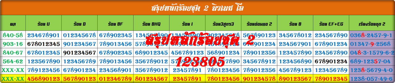 สรุปหลักร้อยชุดสอง