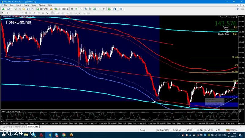 [Image: Avdo-Forex-Grid-Mentoring-Program.jpg]
