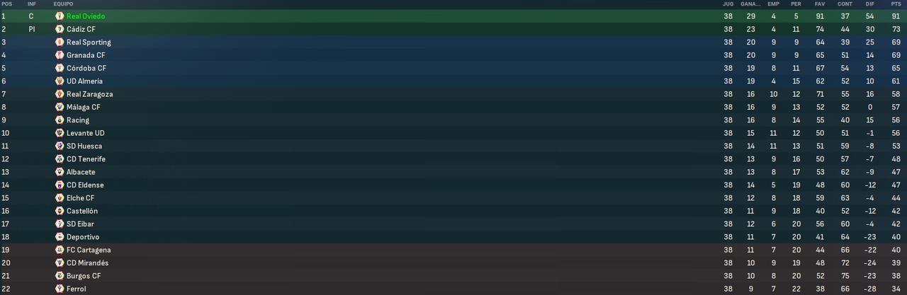 La-Liga-Hypermotion-Fases-4.png
