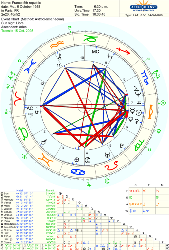 astro_2at_france_5th_republic_he.68425.2596551