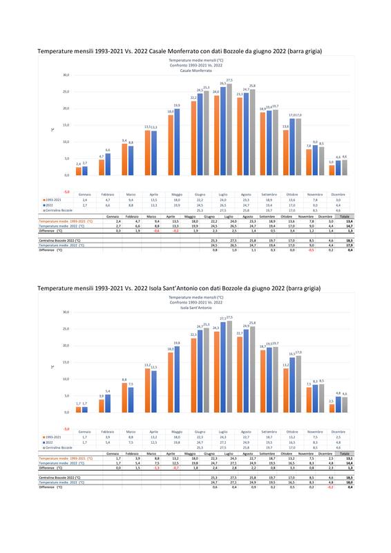 RELAZIONE CLIMATOLOGICA 1993-2022 (trascinato) 11